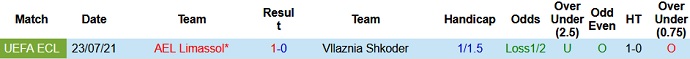 Nhận định, soi kèo Vllaznia Shkodër vs AEL Limassol, 2h00 ngày 30/7 - Ảnh 2
