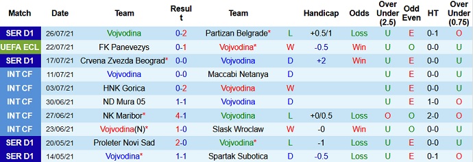 Nhận định, soi kèo Vojvodina vs Panevezys, 1h00 ngày30/7 - Ảnh 1