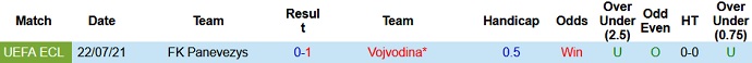 Nhận định, soi kèo Vojvodina vs Panevezys, 1h00 ngày30/7 - Ảnh 2
