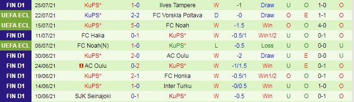 Nhận định, soi kèo Vorskla vs KuPS Kuopio, 23h ngày 29/7 - Ảnh 2
