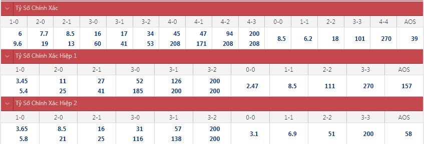 Soi bảng dự đoán tỷ số chính xác Mỹ vs Qatar, 6h30 ngày 30/7 - Ảnh 1