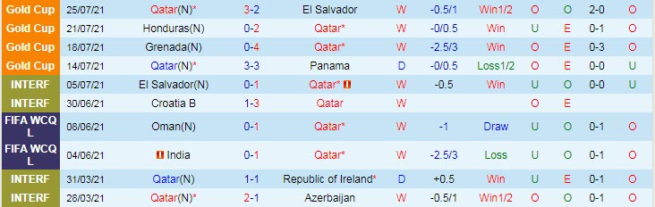 Soi bảng dự đoán tỷ số chính xác Mỹ vs Qatar, 6h30 ngày 30/7 - Ảnh 2