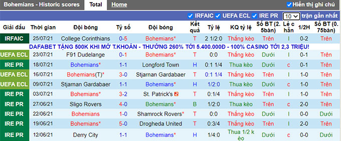 Nhận định, soi kèo Bohemians vs Dudelange, 1h45 ngày 30/7 - Ảnh 1
