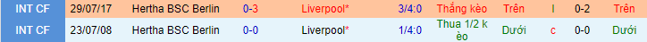 Nhận định, soi kèo Hertha BSC vs Liverpool, 1h20 ngày 30/7 - Ảnh 1