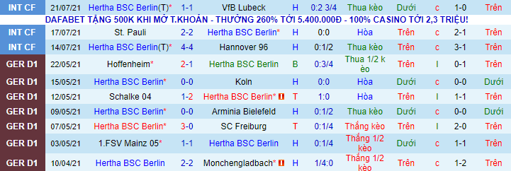 Nhận định, soi kèo Hertha BSC vs Liverpool, 1h20 ngày 30/7 - Ảnh 2