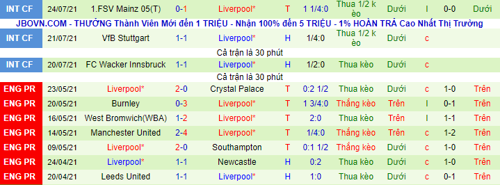Nhận định, soi kèo Hertha BSC vs Liverpool, 1h20 ngày 30/7 - Ảnh 3