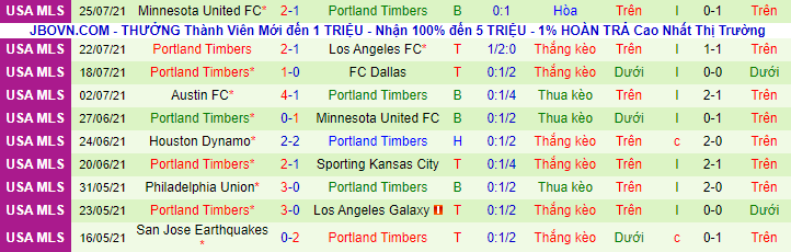 Nhận định, soi kèo Los Angeles Galaxy vs Portland Timbers, 9h00 ngày 31/7 - Ảnh 3