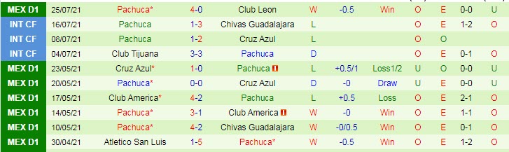 Nhận định, soi kèo Mazatlán vs Pachuca, 7h ngày 31/7 - Ảnh 2