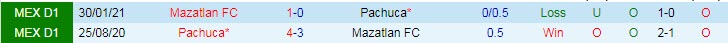 Nhận định, soi kèo Mazatlán vs Pachuca, 7h ngày 31/7 - Ảnh 3