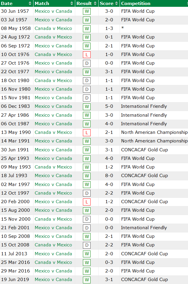 Nhận định, soi kèo Mexico vs Canada, 9h ngày 30/7 - Ảnh 3