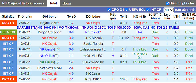 Nhận định, soi kèo Osijek vs Pogon Szczecin, 2h ngày 30/7 - Ảnh 1