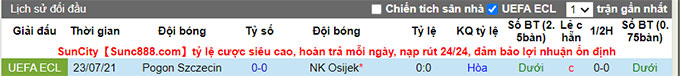 Nhận định, soi kèo Osijek vs Pogon Szczecin, 2h ngày 30/7 - Ảnh 3