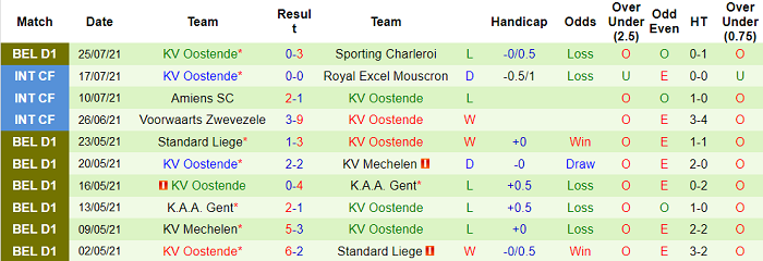 Nhận định, soi kèo Racing Genk vs Oostende, 1h45 ngày 31/7 - Ảnh 2