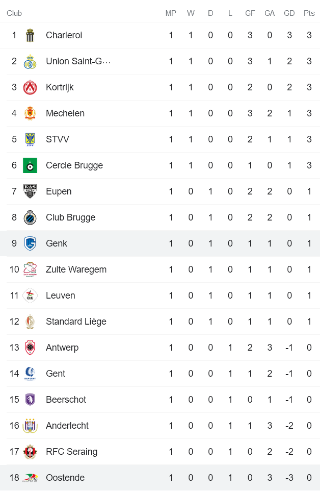 Nhận định, soi kèo Racing Genk vs Oostende, 1h45 ngày 31/7 - Ảnh 4