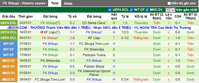 Nhận định, soi kèo Santa Clara vs Shkupi, 3h ngày 30/7 - Ảnh 2