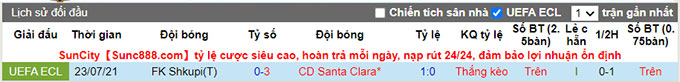 Nhận định, soi kèo Santa Clara vs Shkupi, 3h ngày 30/7 - Ảnh 3