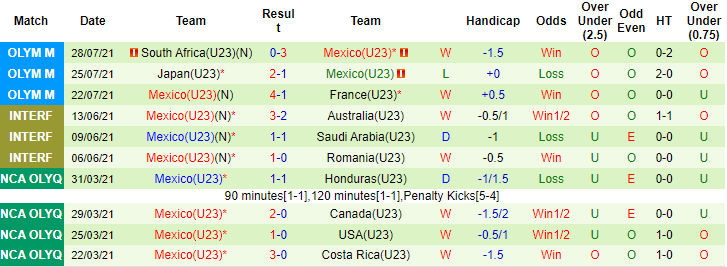 Nhận định, soi kèo U23 Hàn Quốc vs U23 Mexico, 18h ngày 31/7 - Ảnh 2