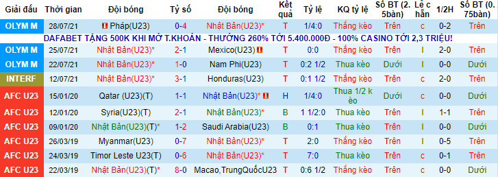Nhận định, soi kèo U23 Nhật Bản vs U23 New Zealand, 16h ngày 31/7 - Ảnh 1