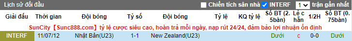 Nhận định, soi kèo U23 Nhật Bản vs U23 New Zealand, 16h ngày 31/7 - Ảnh 3
