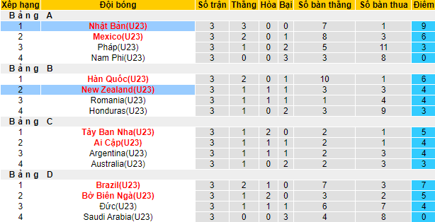 Nhận định, soi kèo U23 Nhật Bản vs U23 New Zealand, 16h ngày 31/7 - Ảnh 4