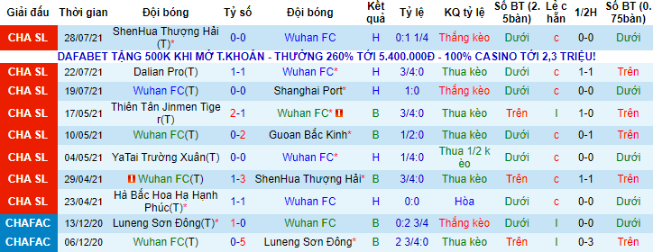 Nhận định, soi kèo Wuhan Zall vs Changchun YaTai, 15h30 ngày 31/7 - Ảnh 1