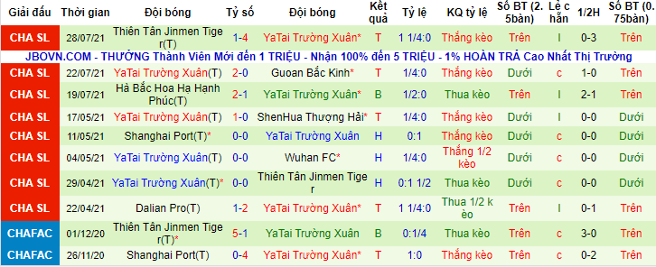 Nhận định, soi kèo Wuhan Zall vs Changchun YaTai, 15h30 ngày 31/7 - Ảnh 2