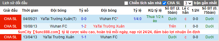 Nhận định, soi kèo Wuhan Zall vs Changchun YaTai, 15h30 ngày 31/7 - Ảnh 3