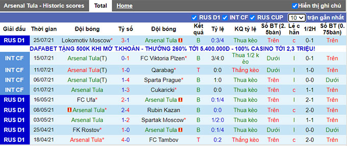 Nhận định, soi kèo Arsenal Tula vs Rubin Kazan, 23h ngày 30/7 - Ảnh 1