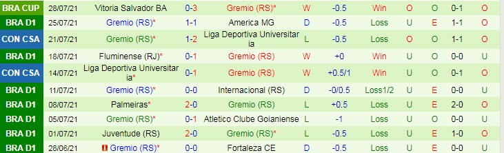 Nhận định, soi kèo Bragantino vs Grêmio, 7h ngày 1/8 - Ảnh 2