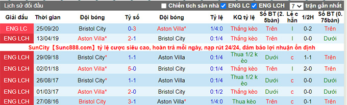 Nhận định, soi kèo Bristol City vs Aston Villa, 19h ngày 31/7 - Ảnh 3