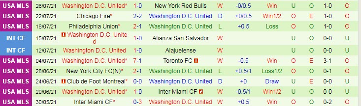 Nhận định, soi kèo Cincinnati vs DC United, 6h30 ngày 1/8 - Ảnh 2