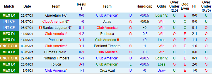 Nhận định, soi kèo Club America vs Necaxa, 7h ngày 1/8 - Ảnh 1