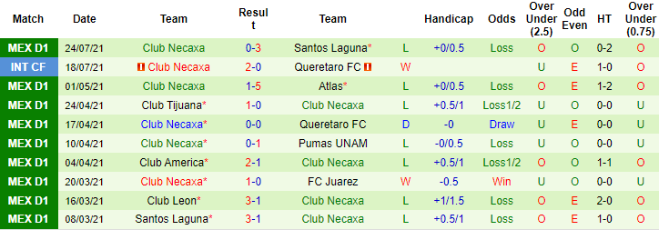 Nhận định, soi kèo Club America vs Necaxa, 7h ngày 1/8 - Ảnh 2