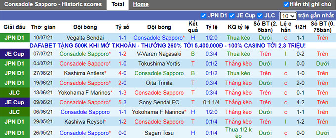 Nhận định, soi kèo Consadole Sapporo vs Gamba Osaka, 16h ngày 30/7 - Ảnh 1