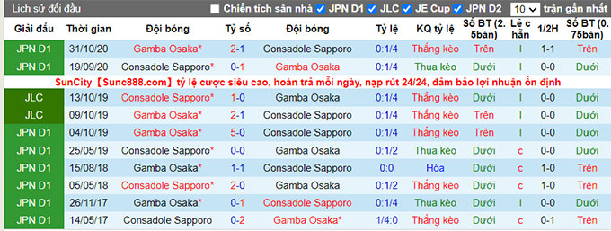 Nhận định, soi kèo Consadole Sapporo vs Gamba Osaka, 16h ngày 30/7 - Ảnh 3