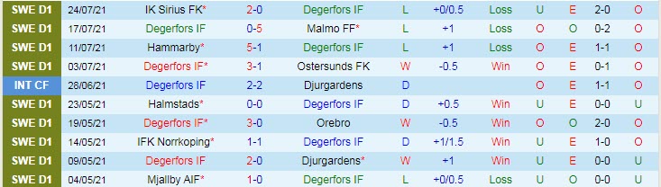 Nhận định, soi kèo Degerfors vs Varbergs BoIS, 22h30 ngày 31/7 - Ảnh 1