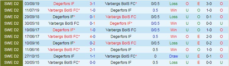Nhận định, soi kèo Degerfors vs Varbergs BoIS, 22h30 ngày 31/7 - Ảnh 3