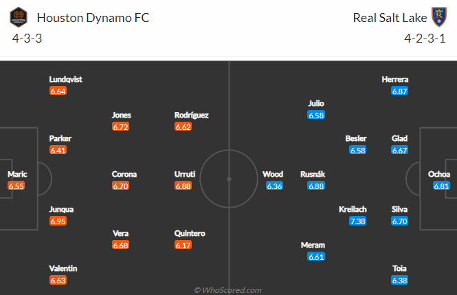 Nhận định, soi kèo Houston Dynamo vs Real Salt Lake, 7h30 ngày 1/8 - Ảnh 4