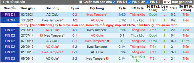 Nhận định, soi kèo Ilves Tampere vs Oulu, 22h30 ngày 30/7 - Ảnh 3