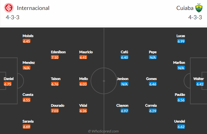 Nhận định, soi kèo Internacional vs Cuiaba, 6h ngày 1/8 - Ảnh 4