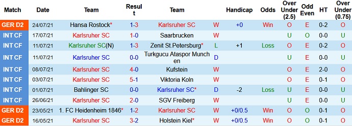 Nhận định, soi kèo Karlsruher vs Darmstadt, 23h30 ngày 30/7 - Ảnh 2