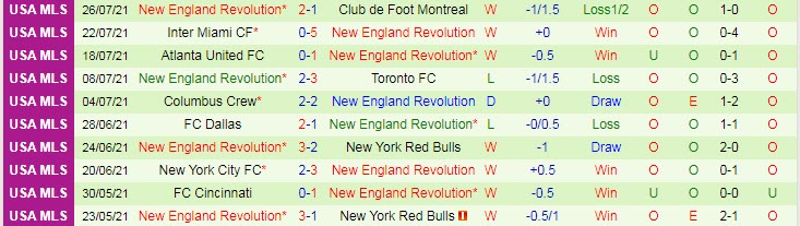 Nhận định, soi kèo New York Red Bulls vs New England, 5h ngày 1/8 - Ảnh 2