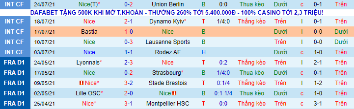 Nhận định, soi kèo Nice vs AC Milan, 2h ngày 1/8 - Ảnh 1