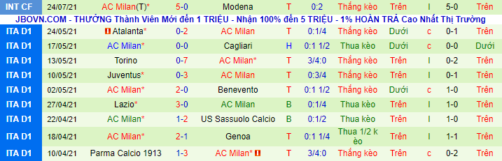 Nhận định, soi kèo Nice vs AC Milan, 2h ngày 1/8 - Ảnh 2