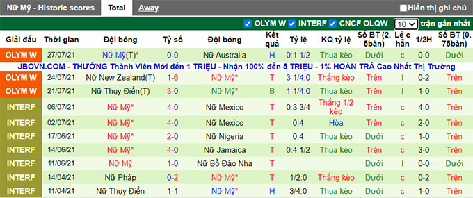 Nhận định, soi kèo Nữ Hà Lan vs Nữ Mỹ, 18h ngày 30/7 - Ảnh 2