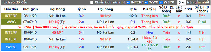Nhận định, soi kèo Nữ Hà Lan vs Nữ Mỹ, 18h ngày 30/7 - Ảnh 3