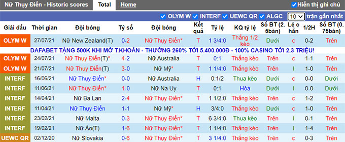 Nhận định, soi kèo Nữ Thụy Điển vs Nữ Nhật Bản, 17h ngày 30/7 - Ảnh 1