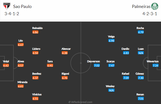Nhận định, soi kèo Sao Paulo vs Palmeiras, 5h ngày 1/8 - Ảnh 4