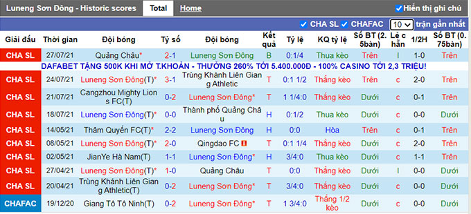 Nhận định, soi kèo Shandong Taishan vs Luoyang Longmen, 17h ngày 30/7 - Ảnh 1