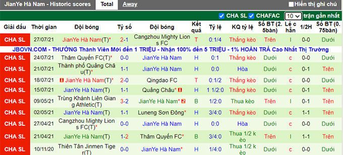 Nhận định, soi kèo Shandong Taishan vs Luoyang Longmen, 17h ngày 30/7 - Ảnh 2